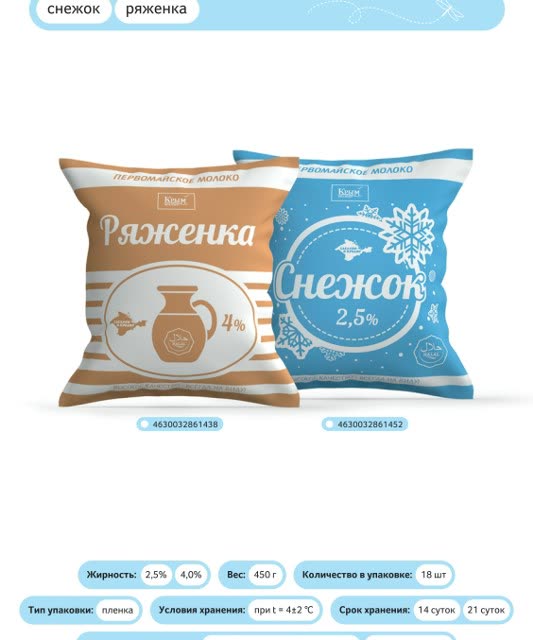 Ряженка 4% «Первомайское молоко»
